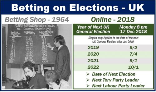 Gambling sector today and 1964