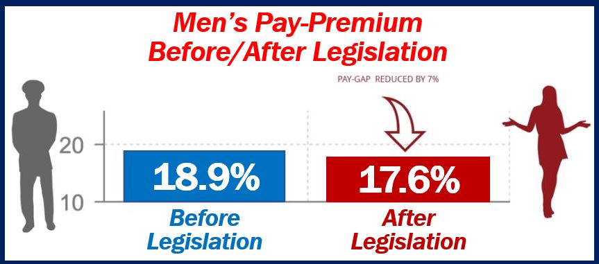 Gender pay gap thumbnail