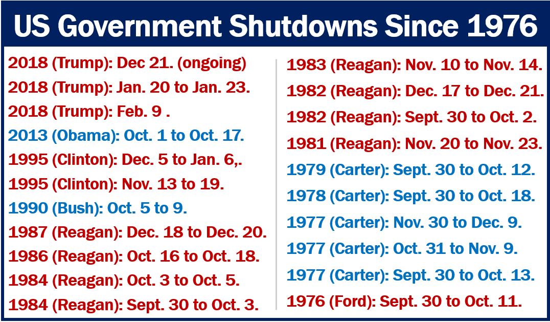 What Is A Government Shutdown In The USA? Definition And Examples