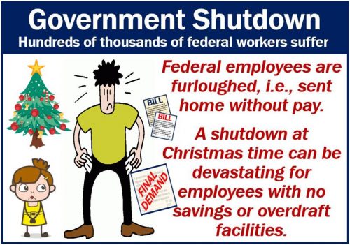 Government Shutdown struggle for federal employees
