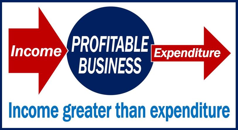 Profitable business thumbnail