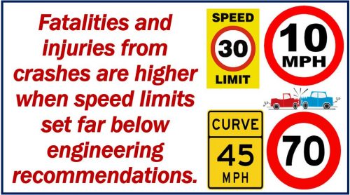 More Crashes When Speed Limits Set Far Below Recommendation