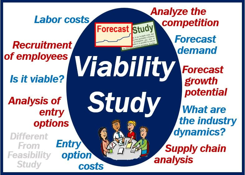 Viability study image