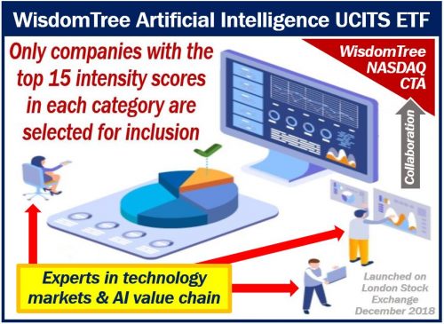 WisdomTree Artificial Intelligence UCITS ETF