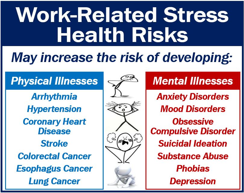 What is workrelated stress? Definition and examples