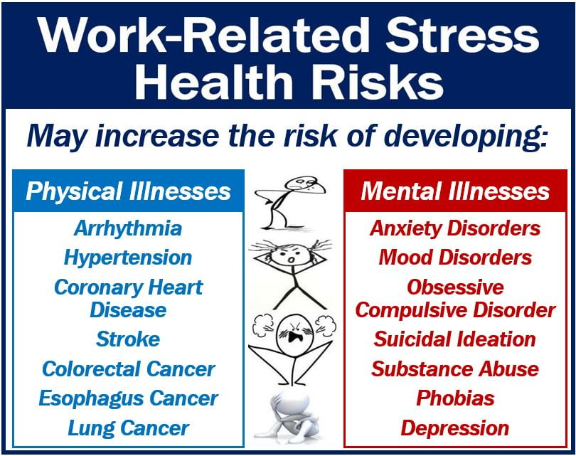 Work stress: definition, types, causes and consequences for health