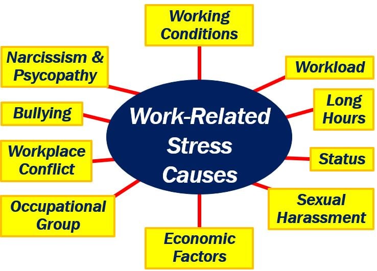 Work-related stress - causes