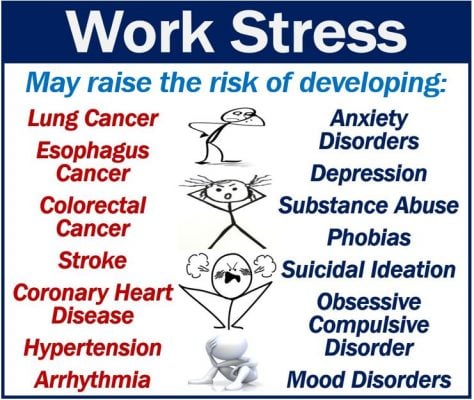 Work stress - illnesses it may cause