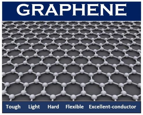 1 Graphene