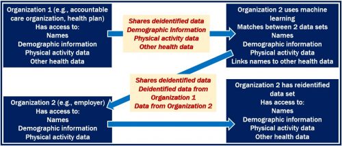 AI and health data