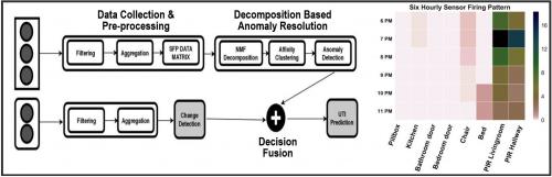 AI detect UTI in dementia patients