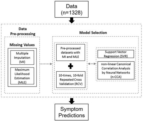 AI predicts symptoms of Cancer Patients - image1