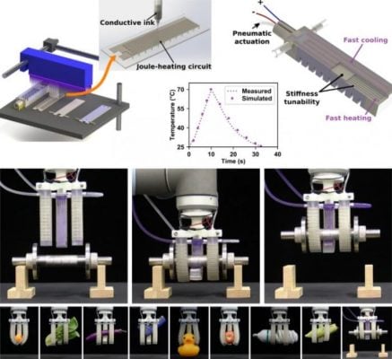 Fast-Response, Stiffness-Tunable soft actuator