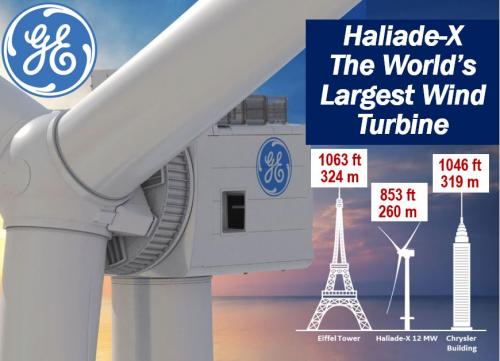 Haliade-X - a huge turbine