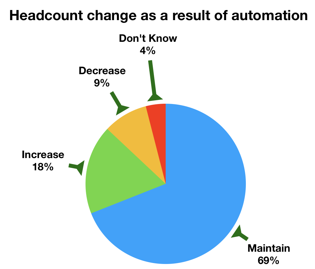 Headcount_change_automation