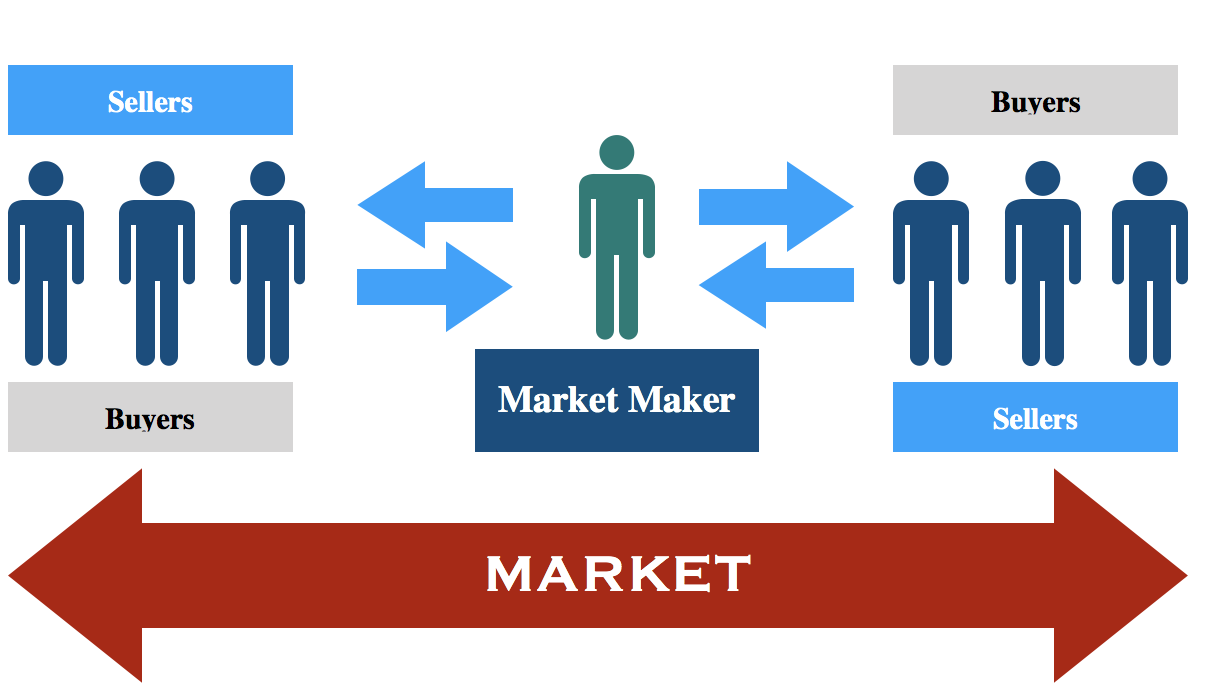 Market_Maker