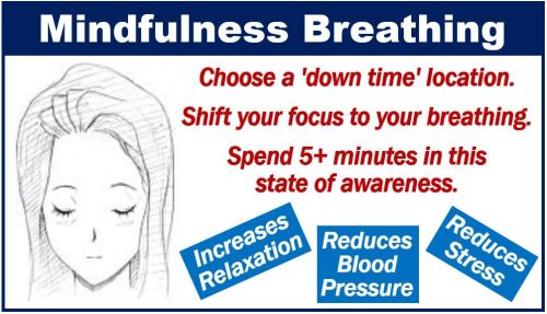 Mindfulness breathing