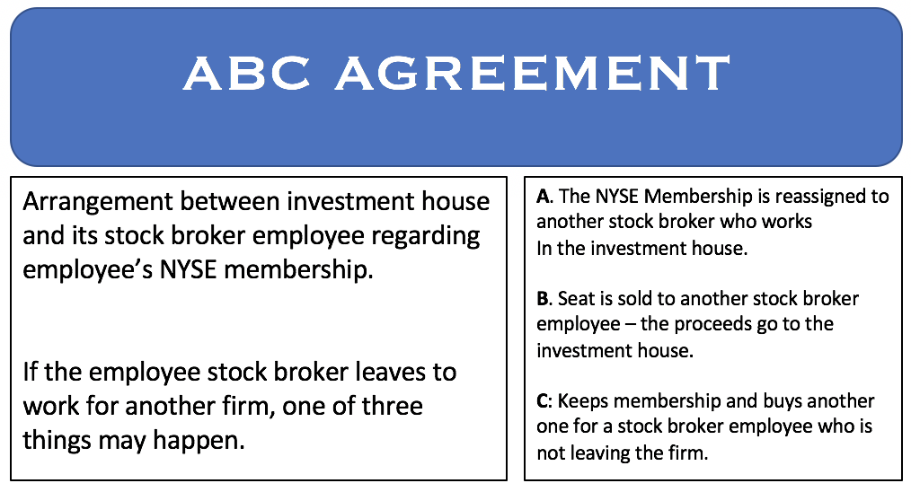 ABC_Agreement