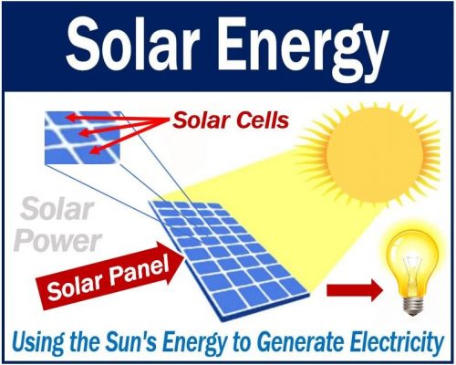 Solar Panel - Solar Energy