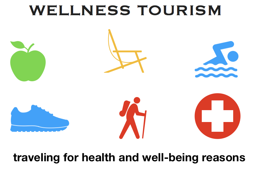 Wellness_Tourism