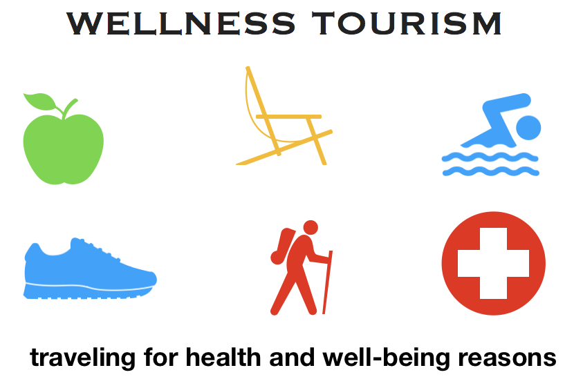 health tourism activities