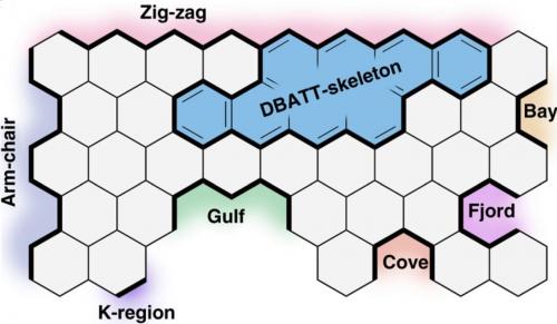 Zigzag edges of nanographene article - image