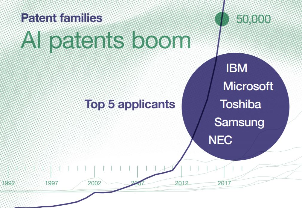 AI patent applications article - image 1