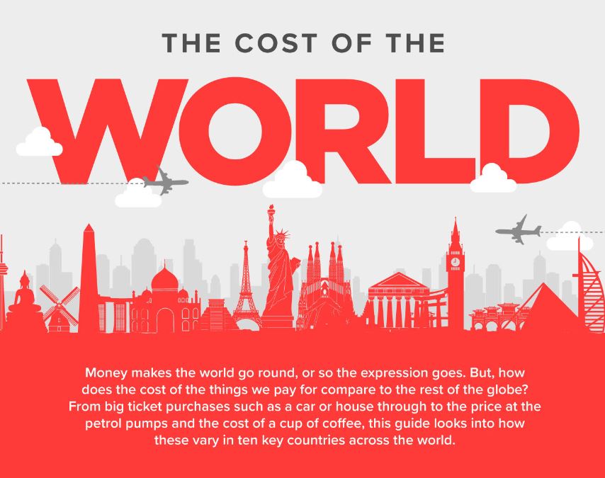 Cost of the world - image 1
