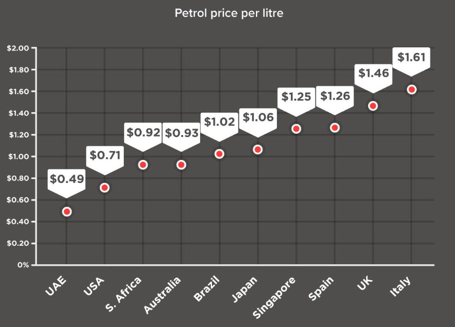 Cost of the world image 10