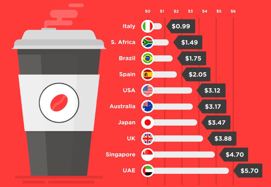 Cost of the world image 11