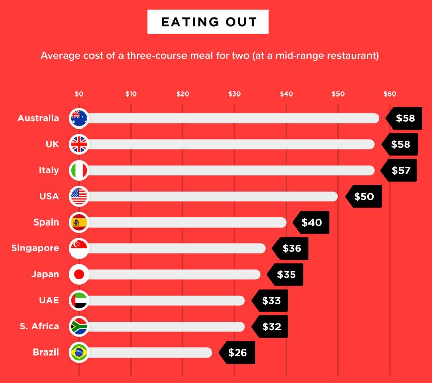 Cost of the world image 13