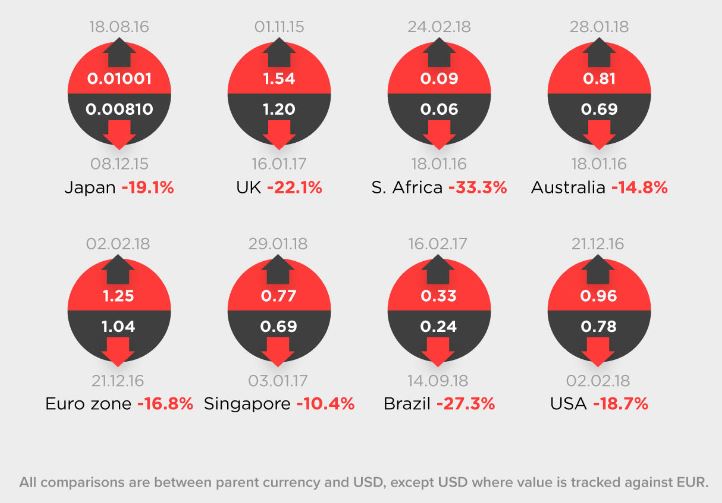 Cost of the world image 16