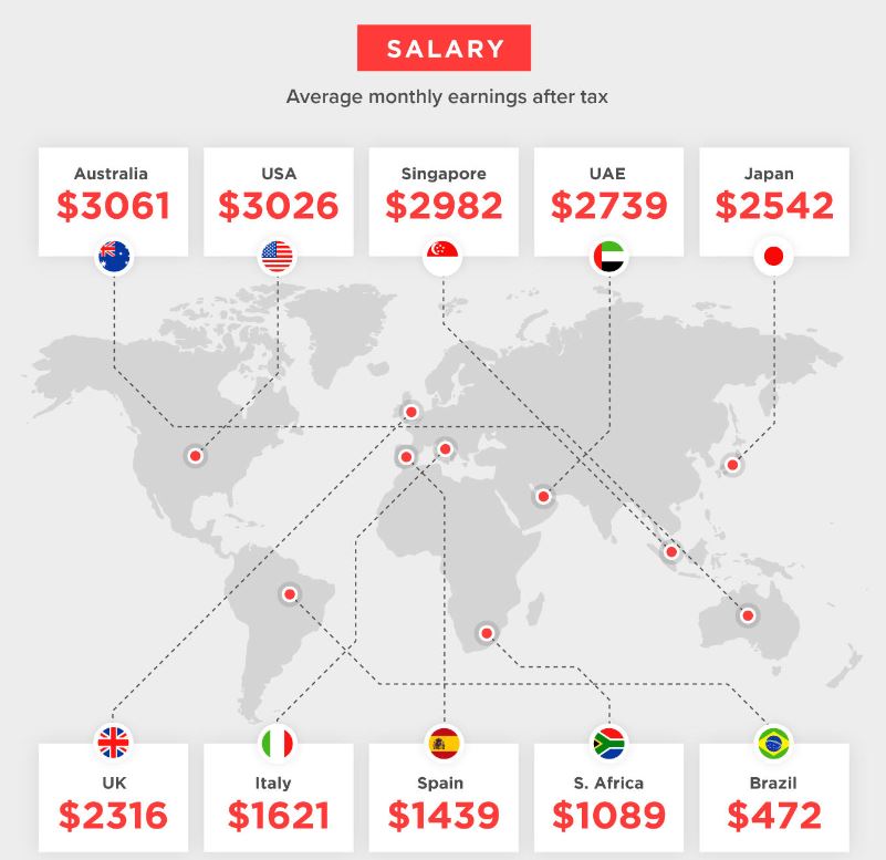 Cost of the world - image 4