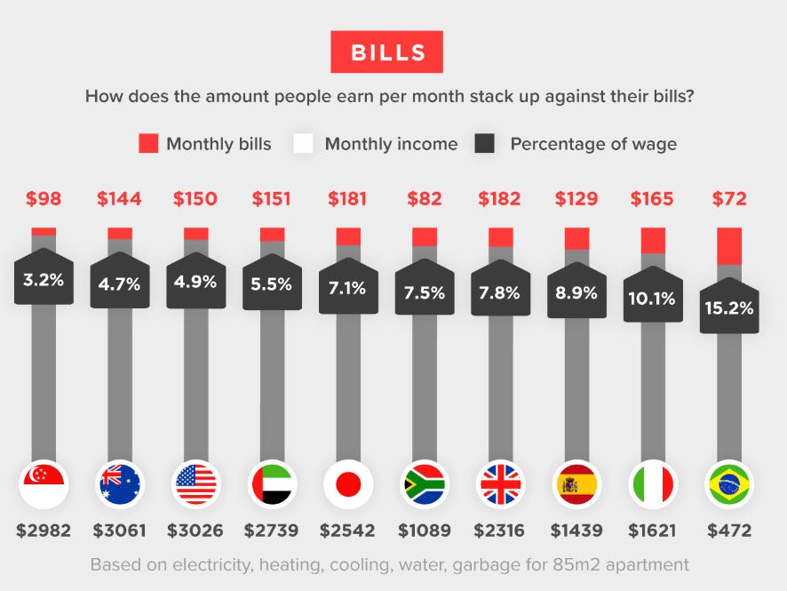 Cost of the world image 7