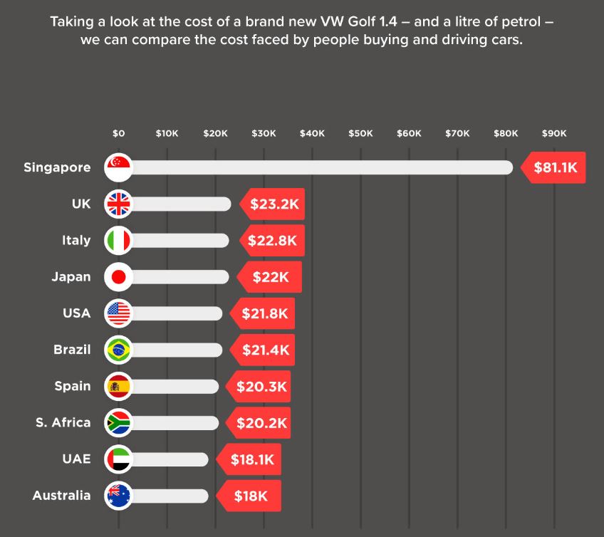 Cost of the world image 9