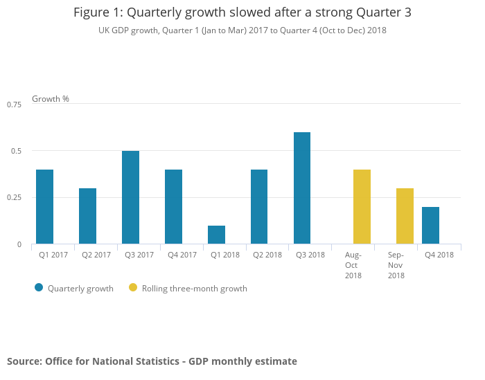 Figure 1_ Quarterly growth slowed after a strong Quarter 3