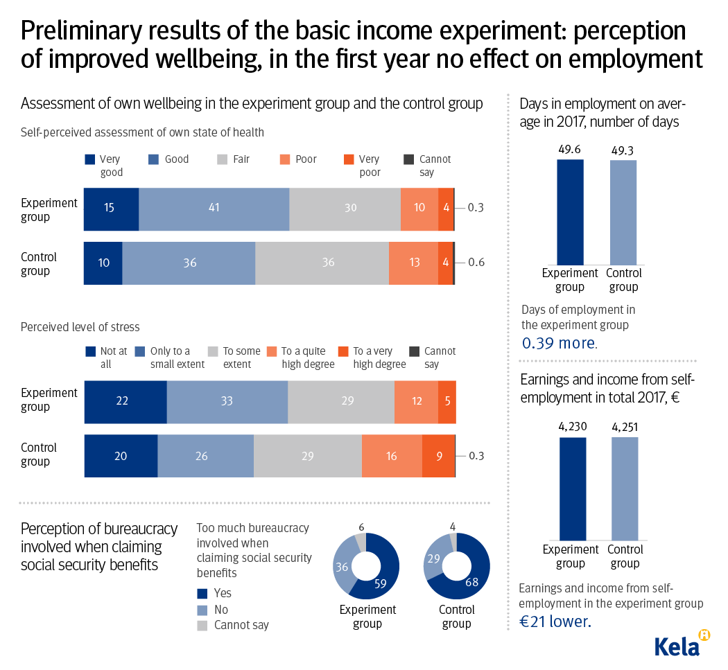 Finland_Basic_Income_Scheme_Results