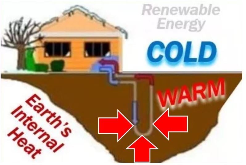 Geothermal Energy TWI project