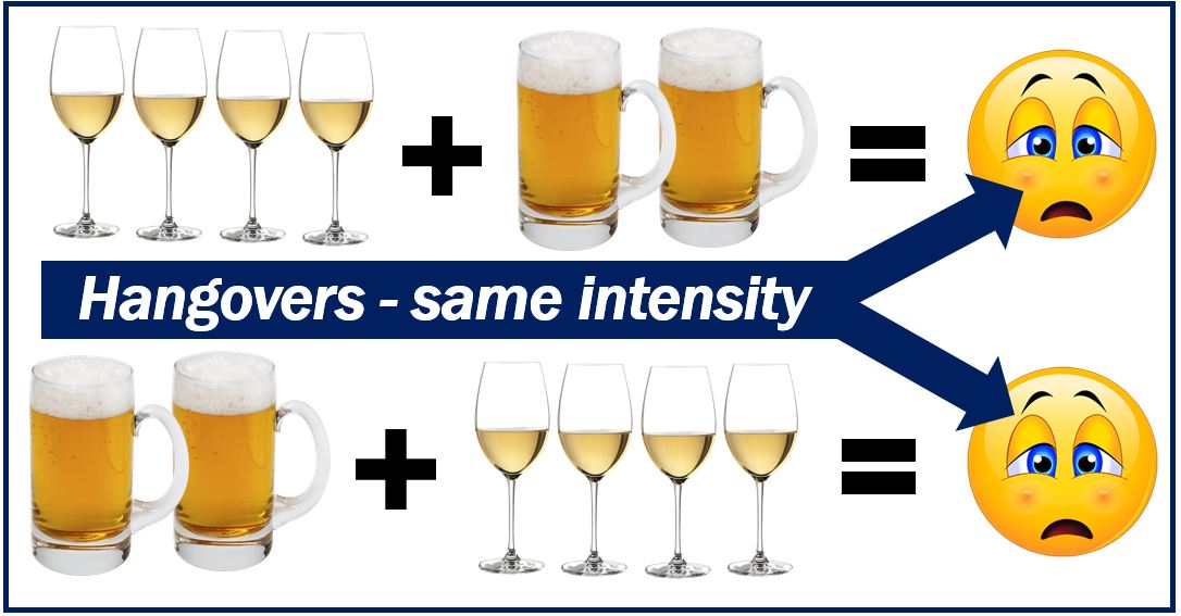 Beer before wine or wine before beer both lead to hangovers