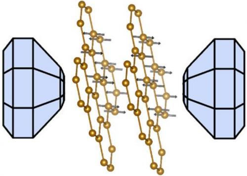 Magnetic Graphene article - image