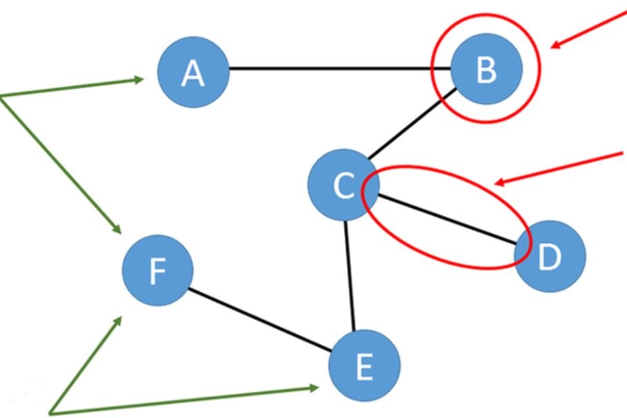 Network Analysis thumbnail