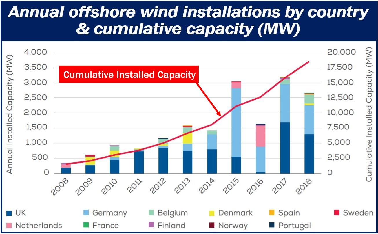 Offshore wind energy capacity article - image 3