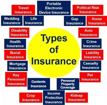 Average Personal Property Coverage