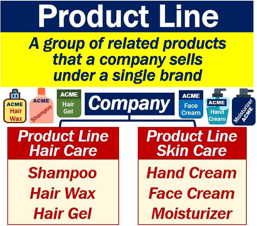 LINE, PRODUCT