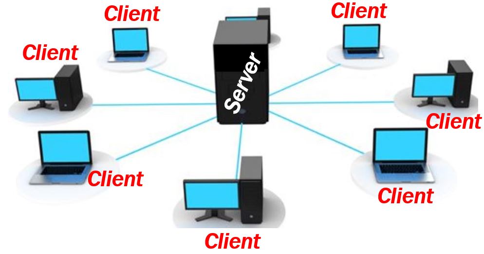 What Is A Server Definition And Examples Market Business News