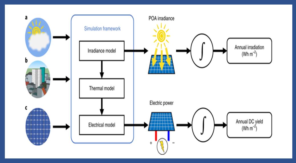 Solar energy in an urban environment thumbnail