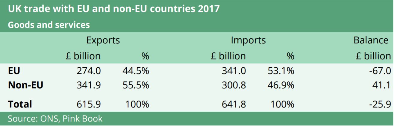 UK international trade deals article - image 1