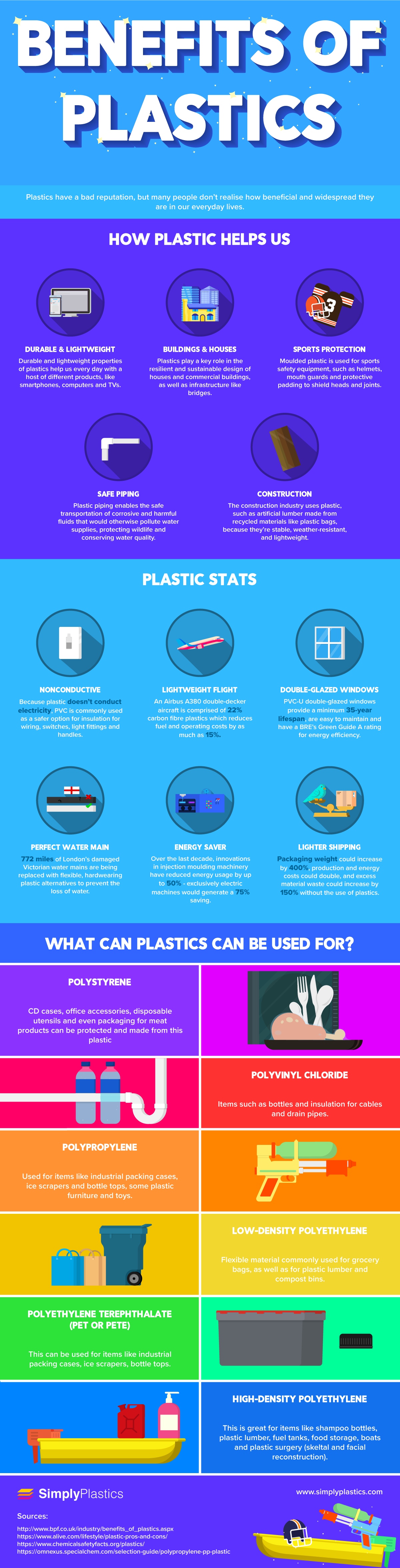 Benefits-of-Plastics