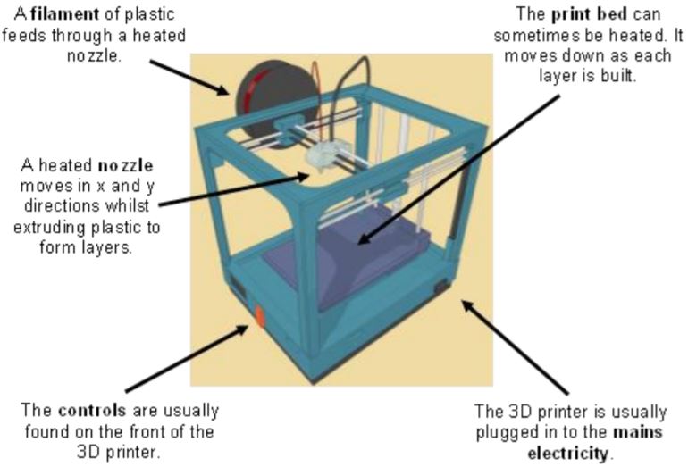 Desktop 3D printers emissions article - thumbnail