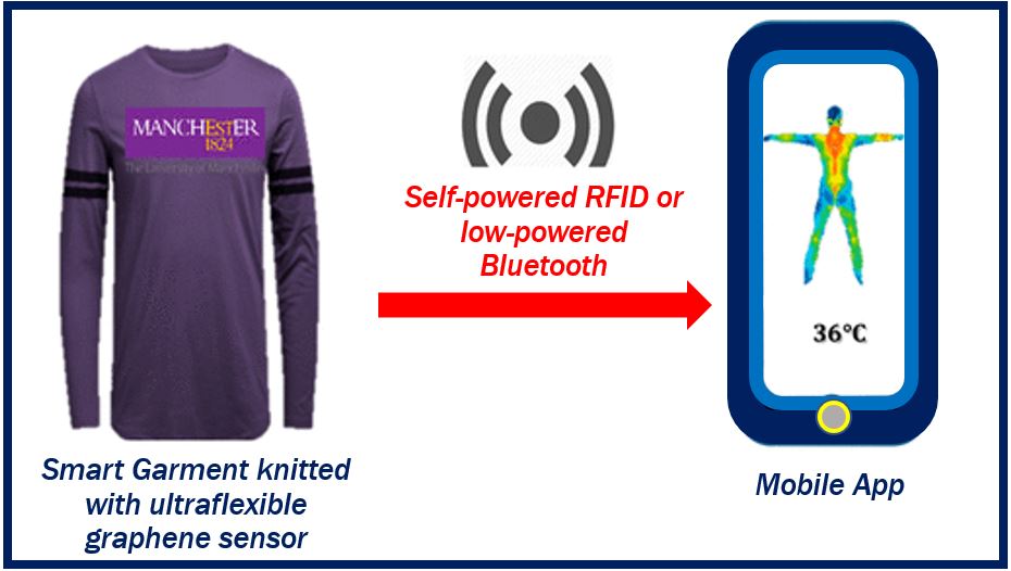 Graphene-based yarn - image 1